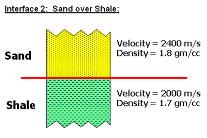 请计算地震波垂直入射到不同地层岩性（shale泥岩，sand砂岩，carbonate碳酸盐岩）接触的