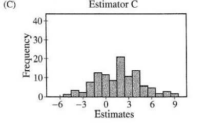 Four estimators for a parameter are being evaluate