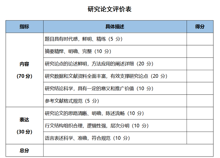 请根据研究论文的基本结构与写作规范，结合自己的学习情况，撰写一篇完整的研究论文，（研究方法不限请根据