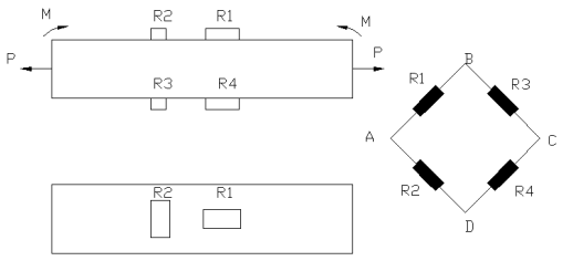 如下图所示杆件受力、应变片分布以及应变电测连接线路，则该电桥测量的应变是（）。      