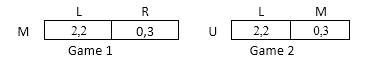 player 1 chooses either u or d; player 2 simultane