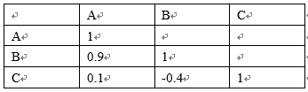 股票a，b，c有相同的预期收益率和标准差，下面的表格为相关系数表格，股票A，B，C有相同的预期收益率