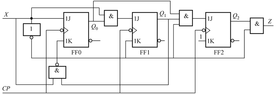 试分析图所示时序逻辑电路的逻辑功能。（1）同步电路还是异步电路（1分）？（2）写出输出方程（1分），