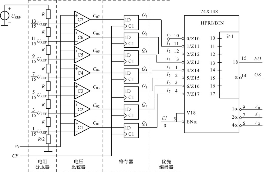 参考电压源UREF=15V,当输入模拟电压ui小于1V,输出A2A1A0=？ 