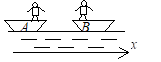 【单选题】a、b两条船质量都为m，首尾相靠且都静止在平静的湖面上，如图所示．a、b两船上各有一质量均