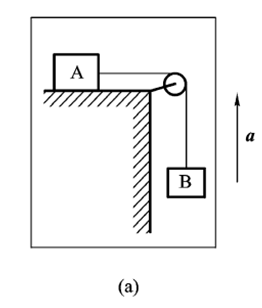 图（a)示系统置于以a ＝1/4 g 的加速度上升的升降机内,a、b 两物体质量相同均为m,a 所在
