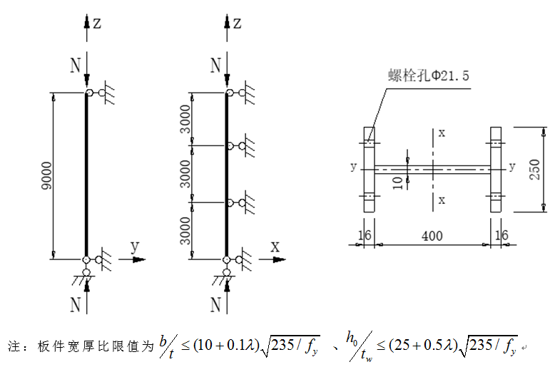 如图所示，一焊接工字形截面钢柱，翼缘为焰切边，对x、y轴均为b类截面。该柱所承受轴向力设计值为n=1