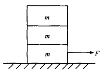 三块质量均为m的相同物块叠放在水平面上，如图所示。各接触面之间的摩擦因数为，有一从0不断加大的水平力
