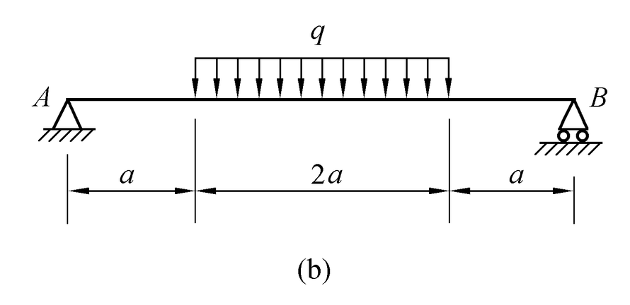 用积分法求图示各梁的挠曲线方程、端截面转角和、跨度中点的挠度和最大挠度。设ei为常量。用积分法求图示
