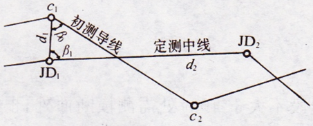 【计算题】如图1中，初测导线点c1的坐标为x0=10117m，y0=10259m；c1c2边的坐标方