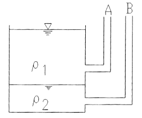 【单选题】如图所示为两种液体盛于容器中、且密度ρ2＞ρ1，则a、b 两测压管中的液面必为（）【单选题