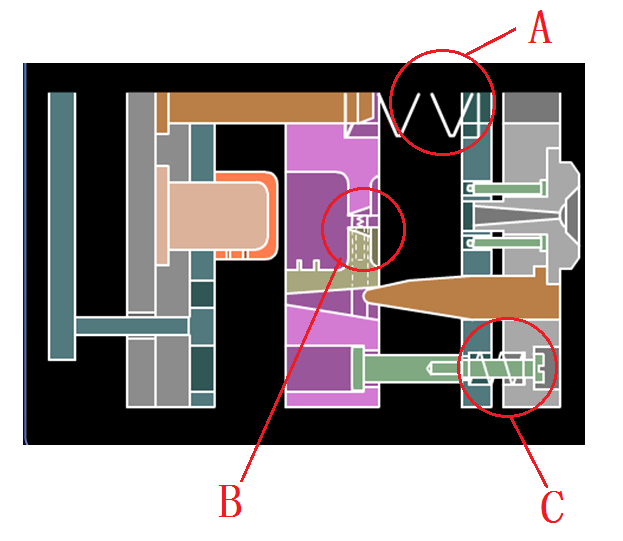 【单选题】下图所示机构中有不同位置的弹簧, 其中, （)处的弹簧起到抽芯的作用。【单选题】下图所示机
