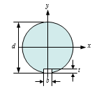 【单选题】如题图所示的带键槽的圆轴截面对x轴的惯性矩 可按式______进行计算． 
