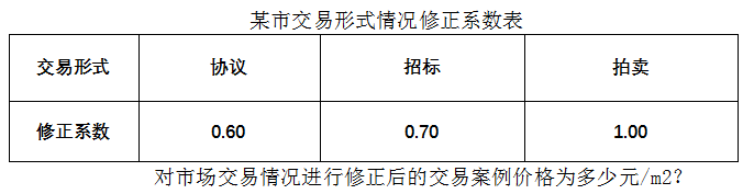 【计算题】某城市运用市场比较法评估某地块的拍卖成交价，以选取的某交易案例为协议方式的交易，成交价为4