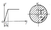 【单选题】等截面圆轴材料的切应力－切应变关系如图中所示。圆轴受扭后，已知横截面上点的切应变，若扭转时