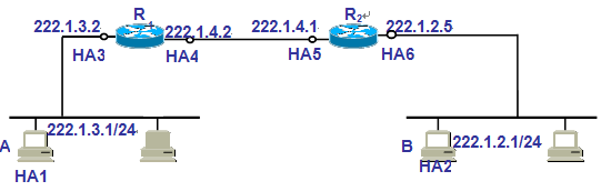【计算题】1. 如图所示的网络：r1、r2均采用静态路由，且已经设置好路由表，主机a与主机b的网络参