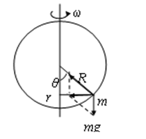 【简答题】如图所示，一半径为r的金属光滑圆环可绕其竖直直径转动，在环上套有一珠子。今逐渐增大圆环的转