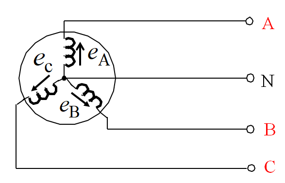 【填空题】把图中三相发电机三个定子绕组的末端连在一个公共点n上，就构成了一个对称y联结的三相发电机。