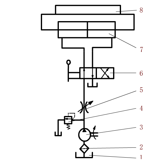 【其它】设计题1：某液压系统（如下图所示）实现“快进（活塞杆从左向右运动）——快退（活塞杆从右向左运