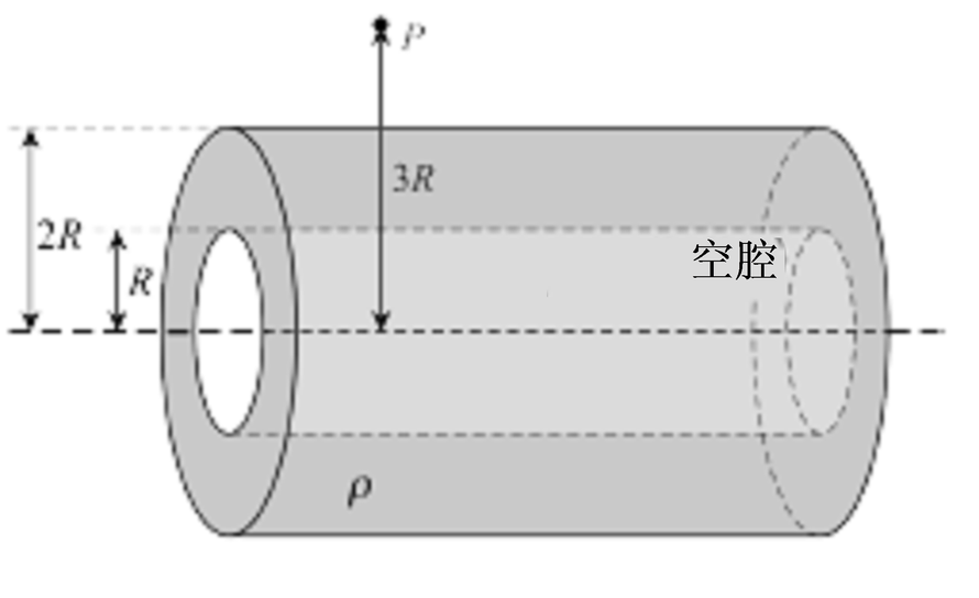 一内半径为R、外半径为2R的无限长空心圆筒均匀带电，其电荷体密度为。设在至柱轴距离为3R的P点处，电