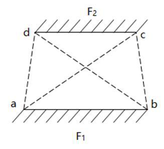 两个非凹表面f1、f2构成非封闭系统，设此两表面在垂直纸面的方向无限长，已知其截面尺寸分为 ab、c