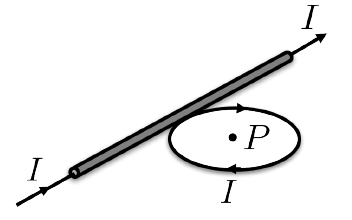 如图所示，通有电流的无限长直导线和半径为R的圆环位于同一平面上，相互接触，但彼此绝缘，所以它们的电流