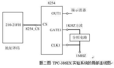 二、题二图是tpc-386ex实验系统中的局部电路模块和外加的分频电路连接示意图，假设实验所需连线已