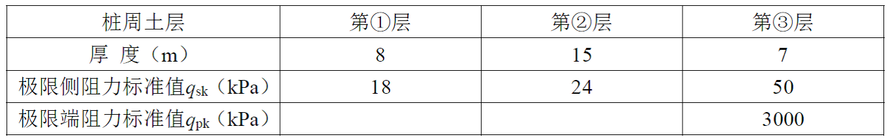 柱基承台以下为布设6根灌注桩的群桩基础，桩长30m，桩的直径0.8m。承台底面平面尺寸为5.8m×4