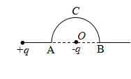 点电荷+q=2×10-4c 和-q=-2×10-4c 相距2m，a为它们连线的中点。把另一点电荷q=