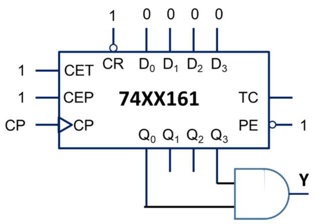 74LVC161是一个具有同步置数异步清零功能的加计数器。如图所示，CP是频率为1Hz的时钟，在该电