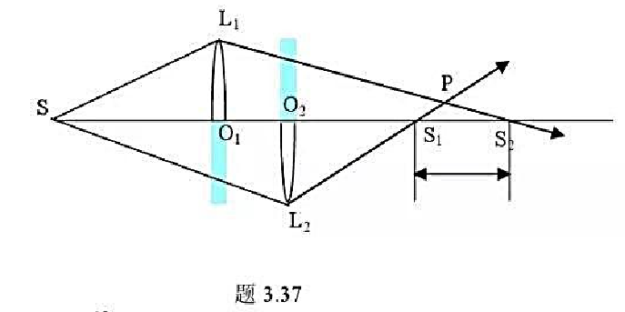 如题所示为梅斯林分波面干涉实验装置。其中O1、O2分别为两块半透镜L1和L2的光心,S、O1、02、