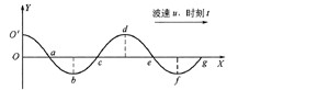 如图所示为一列机械横波在t时刻的波形曲线，则该时刻能量为最大值的媒质质元的位置是（)。A．B．C．D