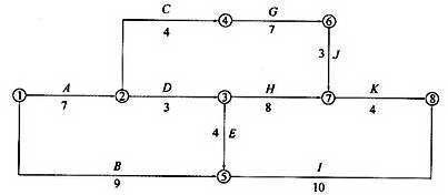 某工程双代号网络计划如下图所示，其关键线路有（)条。A．1B．2C．3D．4某工程双代号网络计划如下