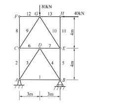 如图所示桁架中的零杆为（)杆。A．9、10、11B．10、11C．8、11、12D．8、9、11如图