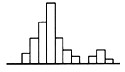 下列异常直方图中，可能由于对上限（或下限)控制太严原因而造成的是______。A．B．C．D．下列异