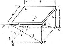 如图所示，一均质长方形木板由六根直杆支持在水平位置，约束均为铰接，板重为P，在A处作用一水平力F，有