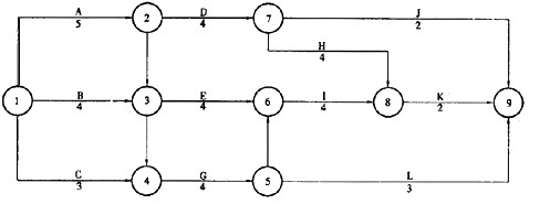 某双代号网络计划如下图所示，其关键线路有（)条。A．1B．2C．3D．4某双代号网络计划如下图所示，