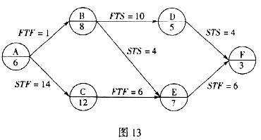 某设备工程单代号搭接网络计划如图13所示，其关键工作为（)。A．工作A、C、E和FB．工作C、E和F