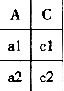 有如下关系R、S、T、U，则关系代数表达式（R*T－S)÷U为（56)。A．B．C．D．有如下关系R