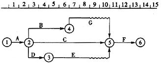 某工程时标网络图如下，说法正确的是（)。A．工作A的LF为3B．工作C的TF为1C．工作E的TF为2