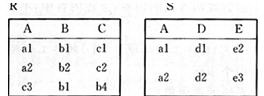 假设有如下两个关系R和S：则以下查询语句：SELECT A,B,C,D,E FROM R,S WHE