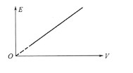 如图，一定质量的理想气体的内能正随体积V的变化关系为一直线（其延长线过E～V图的原点)，则此直线表如