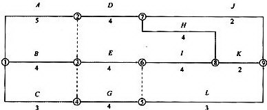 某双代号网络计划如下图所示，其中关键线路有（)条。A．2B．3C．4D．5某双代号网络计划如下图所示