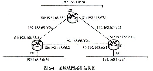 在图6－4所示的网络拓扑结构图中，路由器R1接收到一个源IP地址为192.168.66.65、目的I