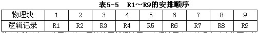 假设磁盘上每个磁道划分成9个物理块，每块存放1个逻辑记录。逻辑记录R1， R2，…，R9存放在同一个