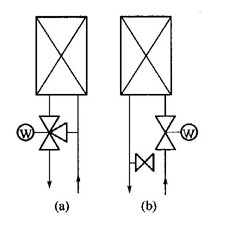 图中（a)和（b)为冷水表冷器接管方式和控制，它们的不同点是（)。A．（b)图中的两个二通阀代替了（