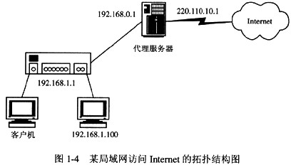 某企业单位局域内中，客户机通过代理服务器访问Internet的连接方式如图1－4所示。IP地址为 1