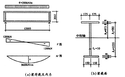 某平台钢梁，平面外与楼板有可靠连接，梁立面、截面如题16～18图所示，采用Q235=B钢材，其截面特