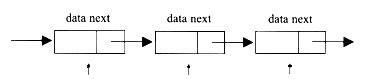 有以下结构体说明和变量定义，如下图所示，指针p、q、r分别指向一个链表中的3个连续结点。struct