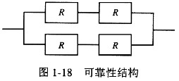 某计算机系统的可靠性结构是如图1－18所示的双重串并联结构，若所构成系统的每个部件的可靠性为0.9某